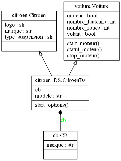 14 Uml Python Example Robhosking Diagram